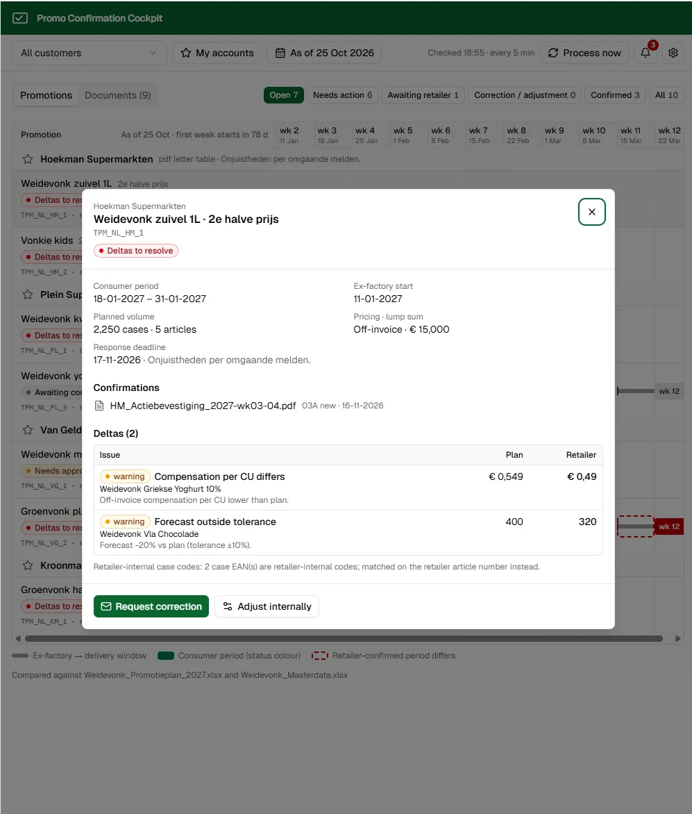 Detail of a promotion confirmation with the differences between plan and retailer